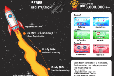 Dibuka International Brain Challenge Competition